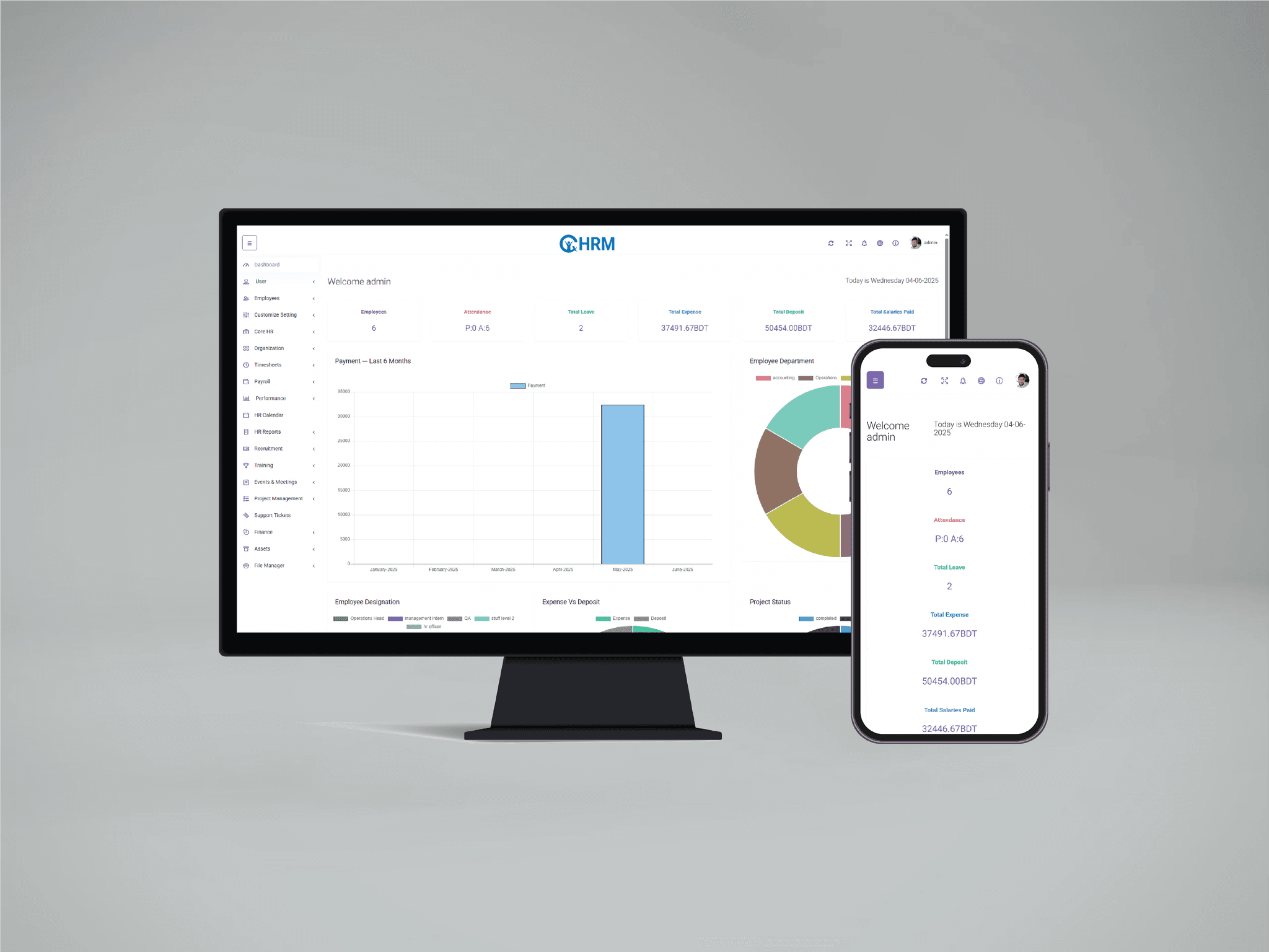 HR dashboard showing employee data and salary chart