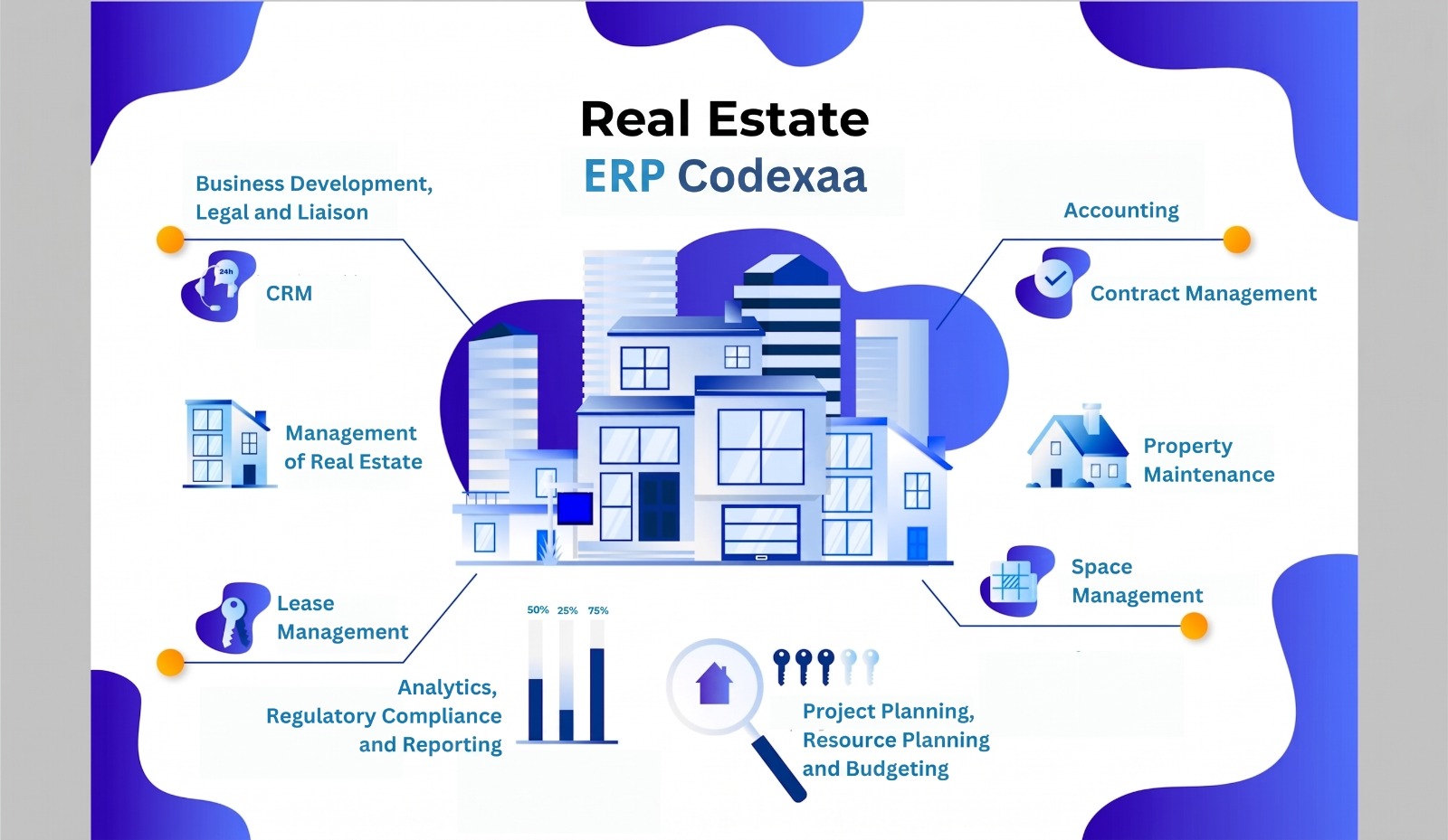 Real Estate software